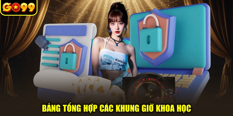 Bảng tổng hợp các khung giờ khoa học